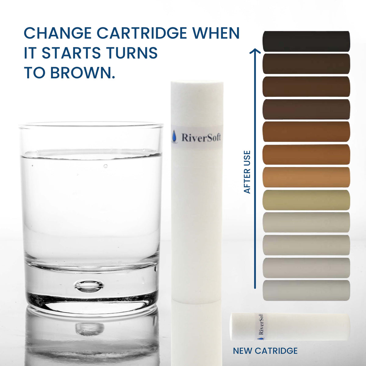 RiverSoft PreRO-IN-STR-6-SP-1 change catridge when it starts turns to brown