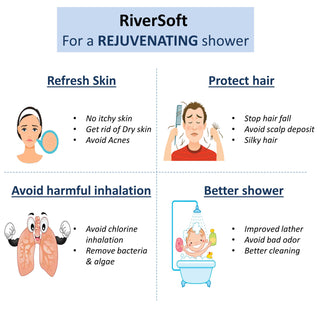 SFC-10 shower filter and tap filter cartridge with 10 stage | Replacement filter