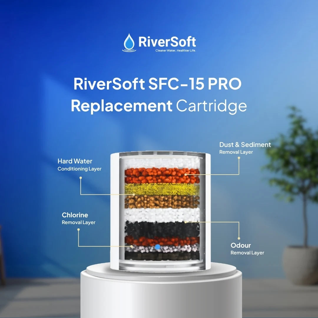 RiverSoft SFC-15 Replacement Cartridge 15-Stage