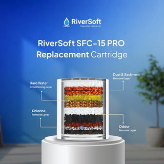 RiverSoft SFC-15 Replacement Cartridge 15-Stage