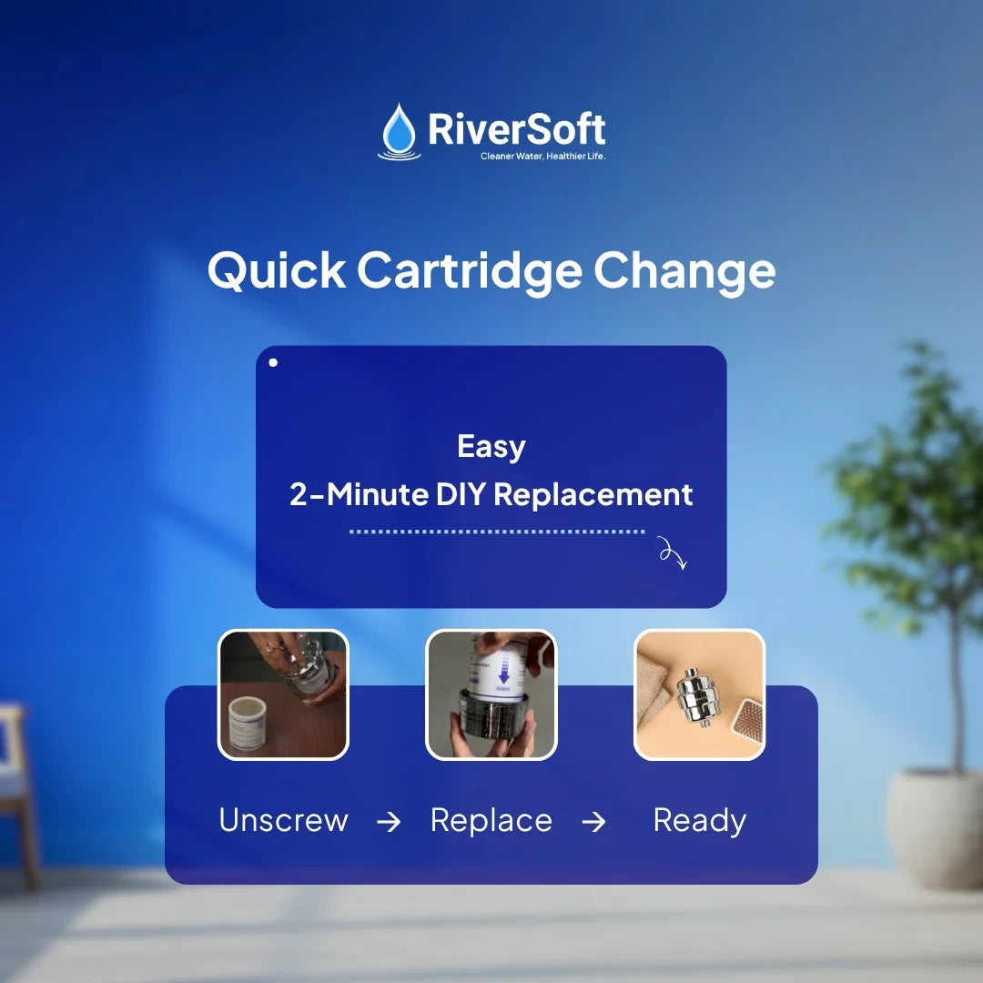 RiverSoft SFC-15 Replacement Cartridge installation