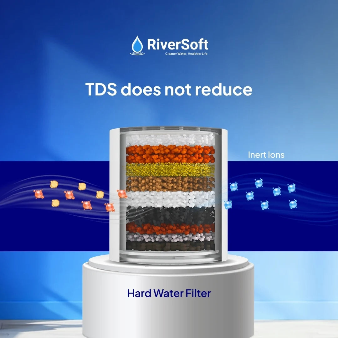 RiverSoft SFC-15 Replacement Cartridge Do Not reduce TDS