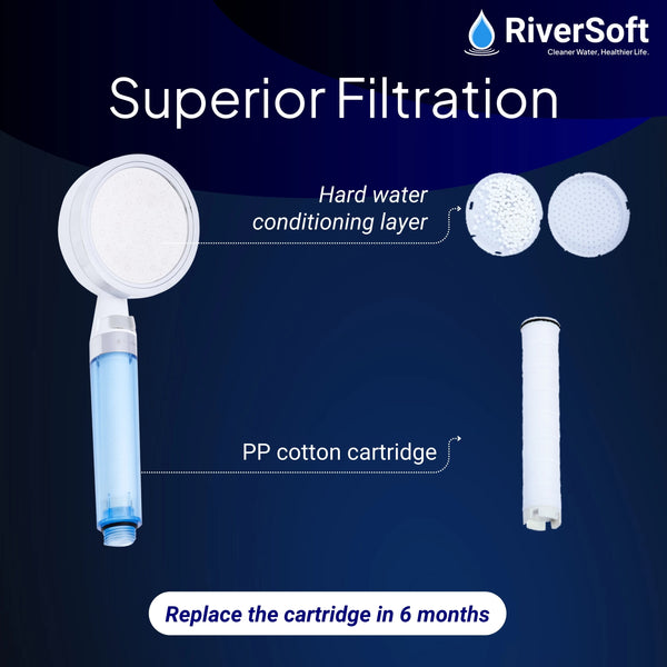 RiverSoft SH-3 with superior filtration