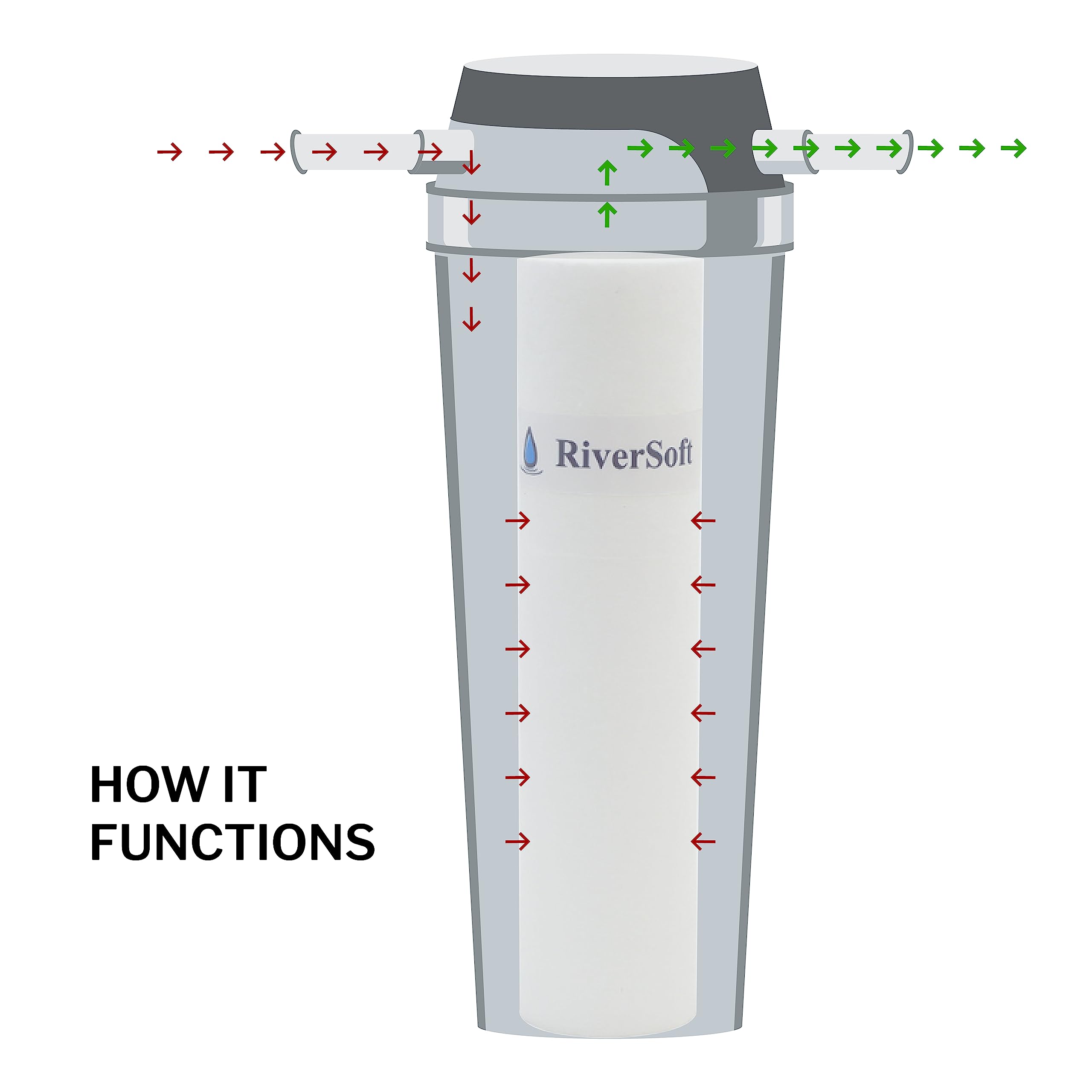 SP-10 RO prefilter Spun Cartridge (1 Pieces, White, 10 inch, PP)