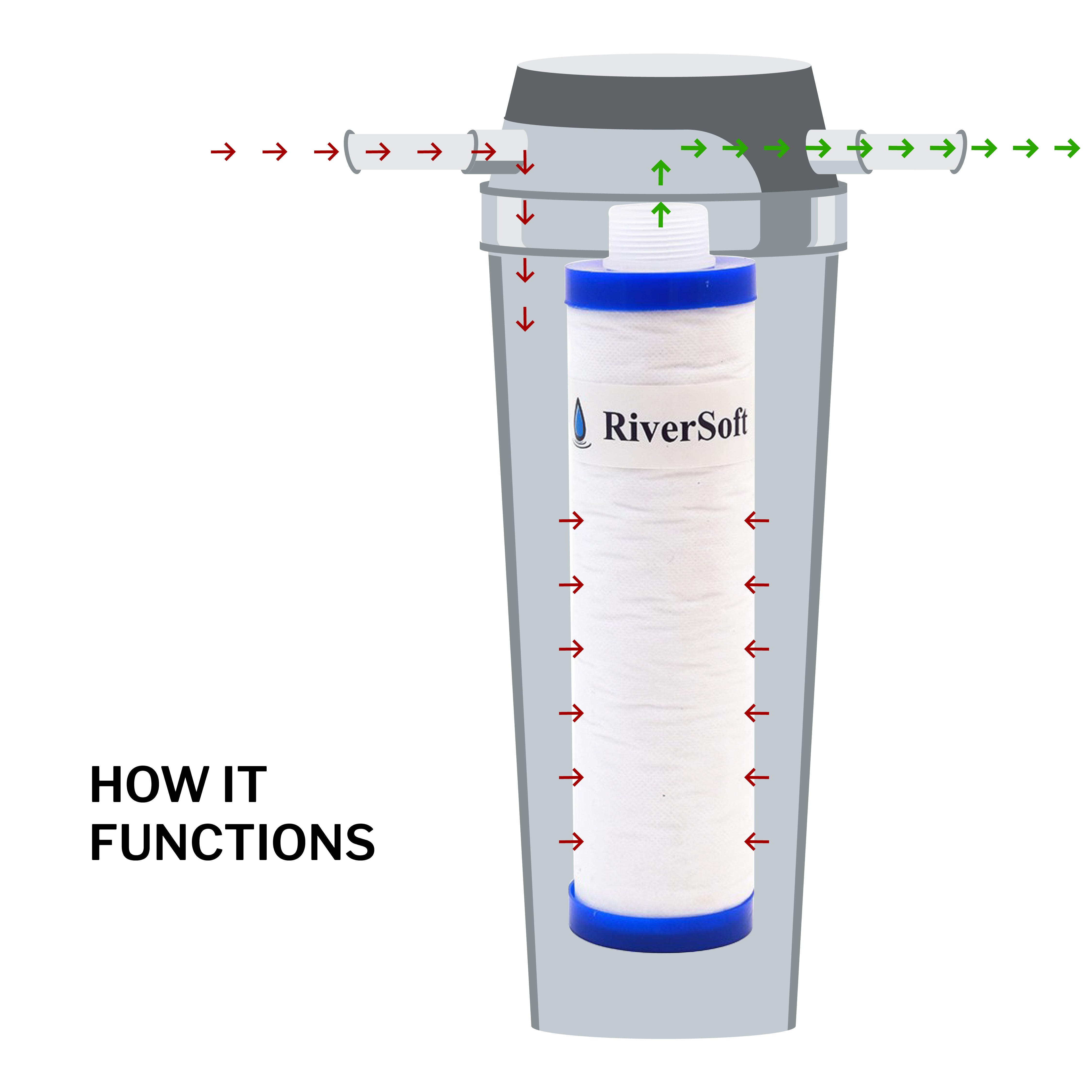 MLT-10 RO prefilter spun cartridge (1 pieces, white, 9 inch, Polypropylene yarn wound)